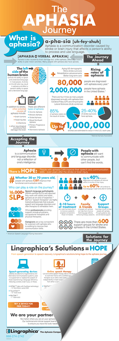 2015_June_Aphasia_Journey_Poster_Thumb_Curled.png 2015_June_Aphasia_Journey_Poster_Thumb_Curled.png